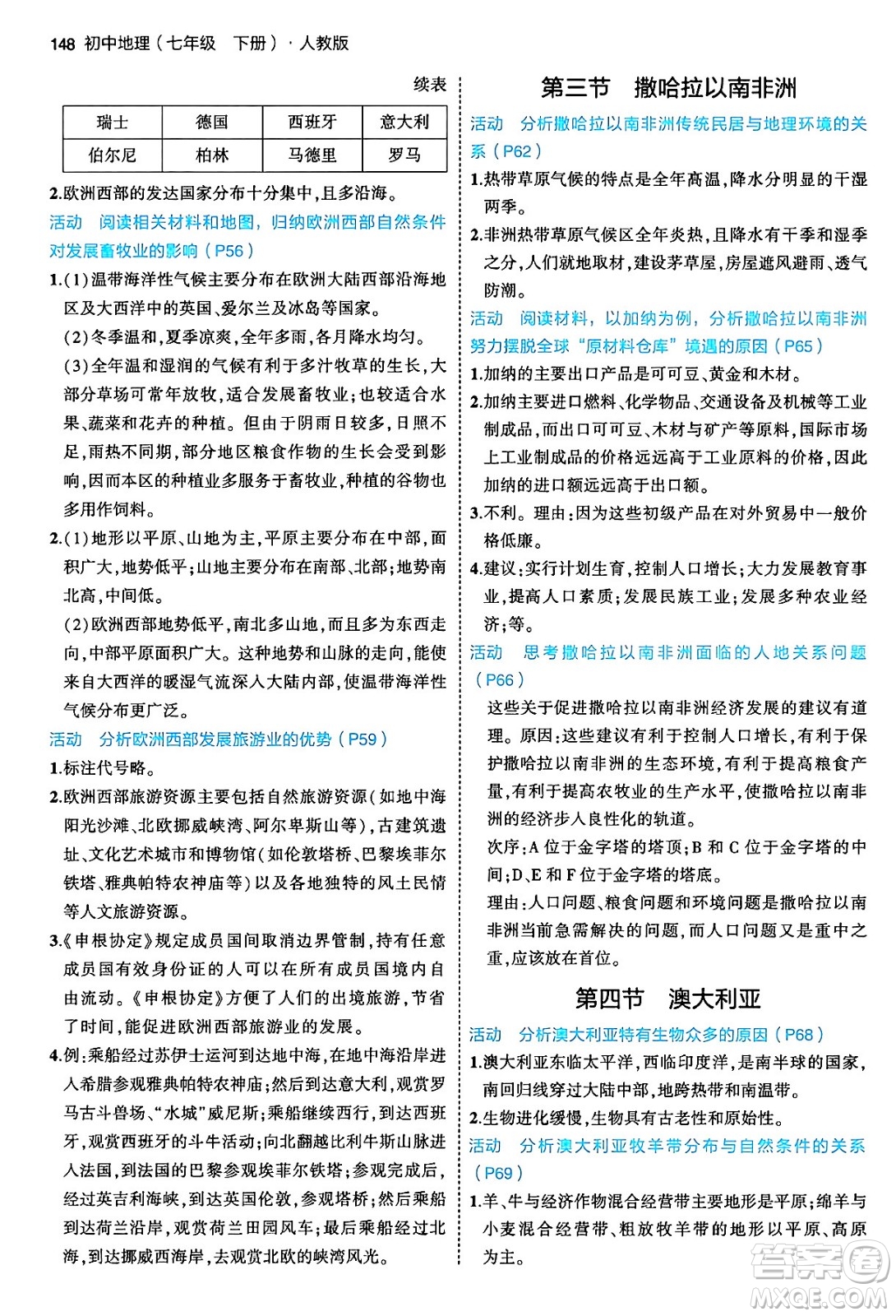 首都師范大學(xué)出版社2024年春初中同步5年中考3年模擬七年級(jí)地理下冊(cè)人教版答案