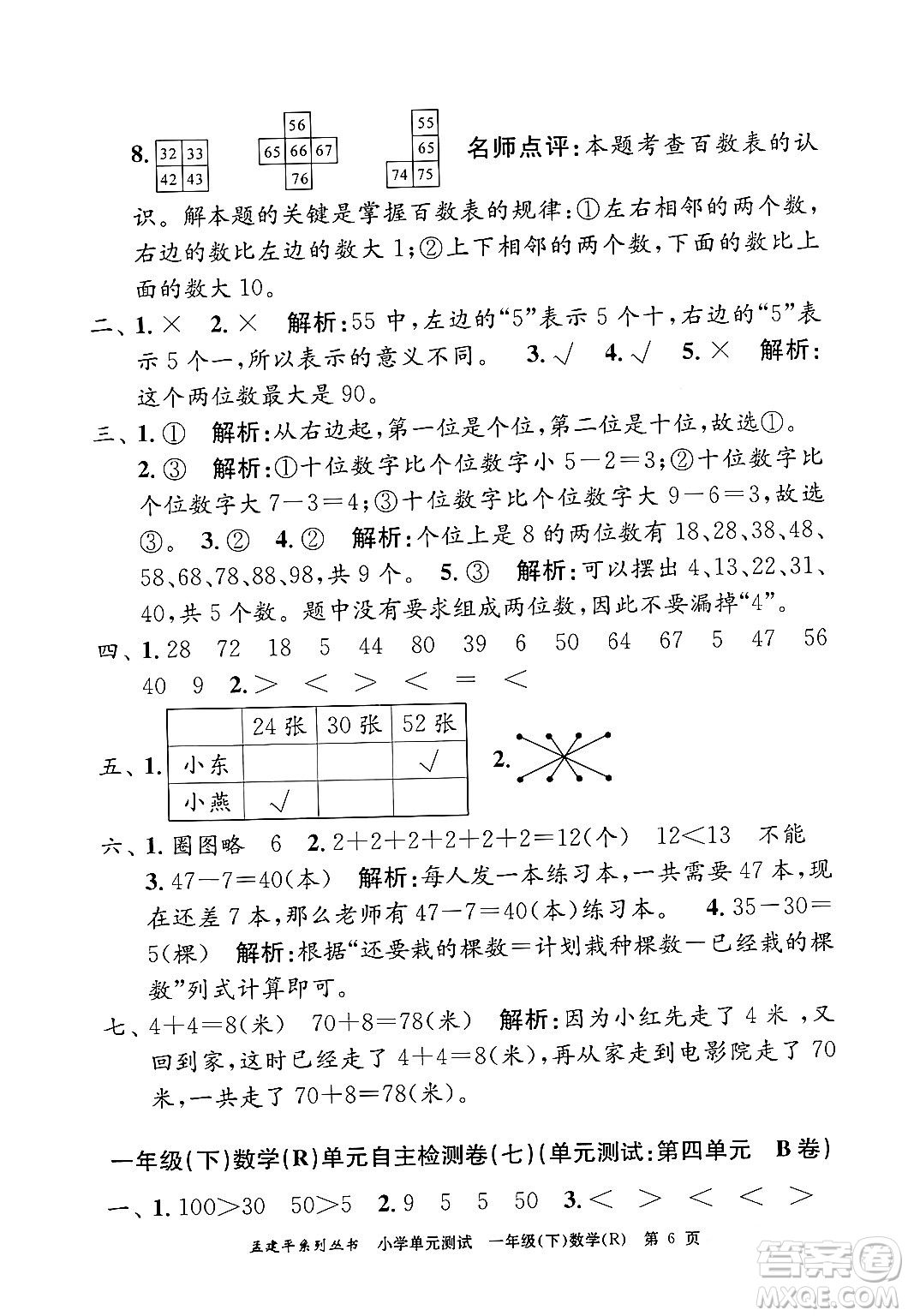 浙江工商大學出版社2024年春孟建平小學單元測試一年級數學下冊人教版答案