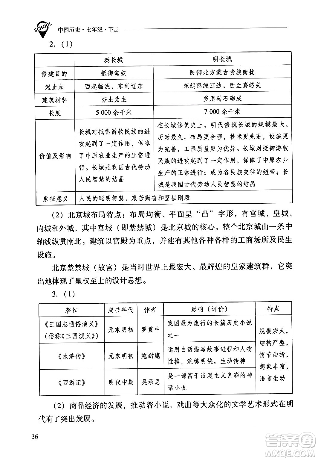 山西教育出版社2024年春新課程問題解決導(dǎo)學(xué)方案七年級(jí)歷史下冊(cè)人教版答案