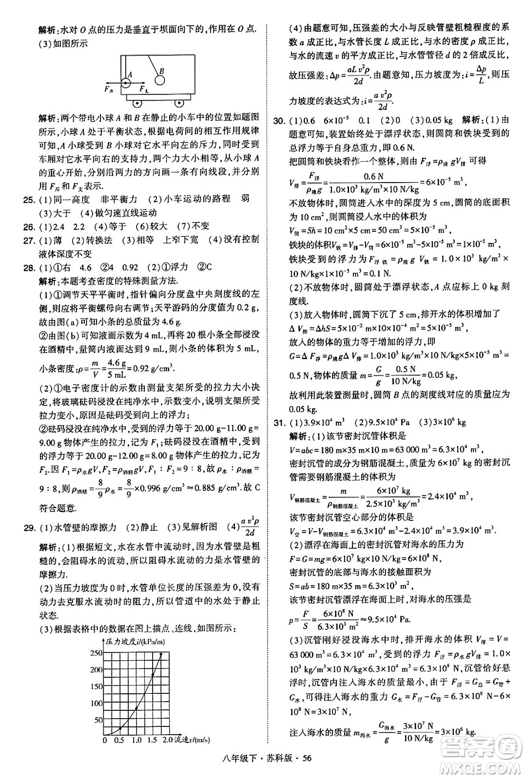 甘肅少年兒童出版社2024年春學(xué)霸題中題八年級物理下冊蘇科版答案