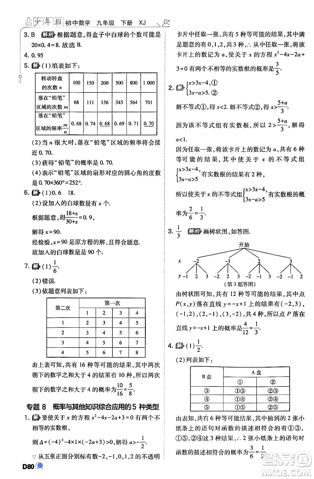 開(kāi)明出版社2024年春少年班九年級(jí)數(shù)學(xué)下冊(cè)湘教版答案