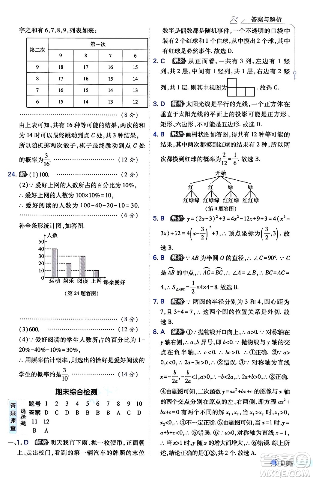 開(kāi)明出版社2024年春少年班九年級(jí)數(shù)學(xué)下冊(cè)湘教版答案