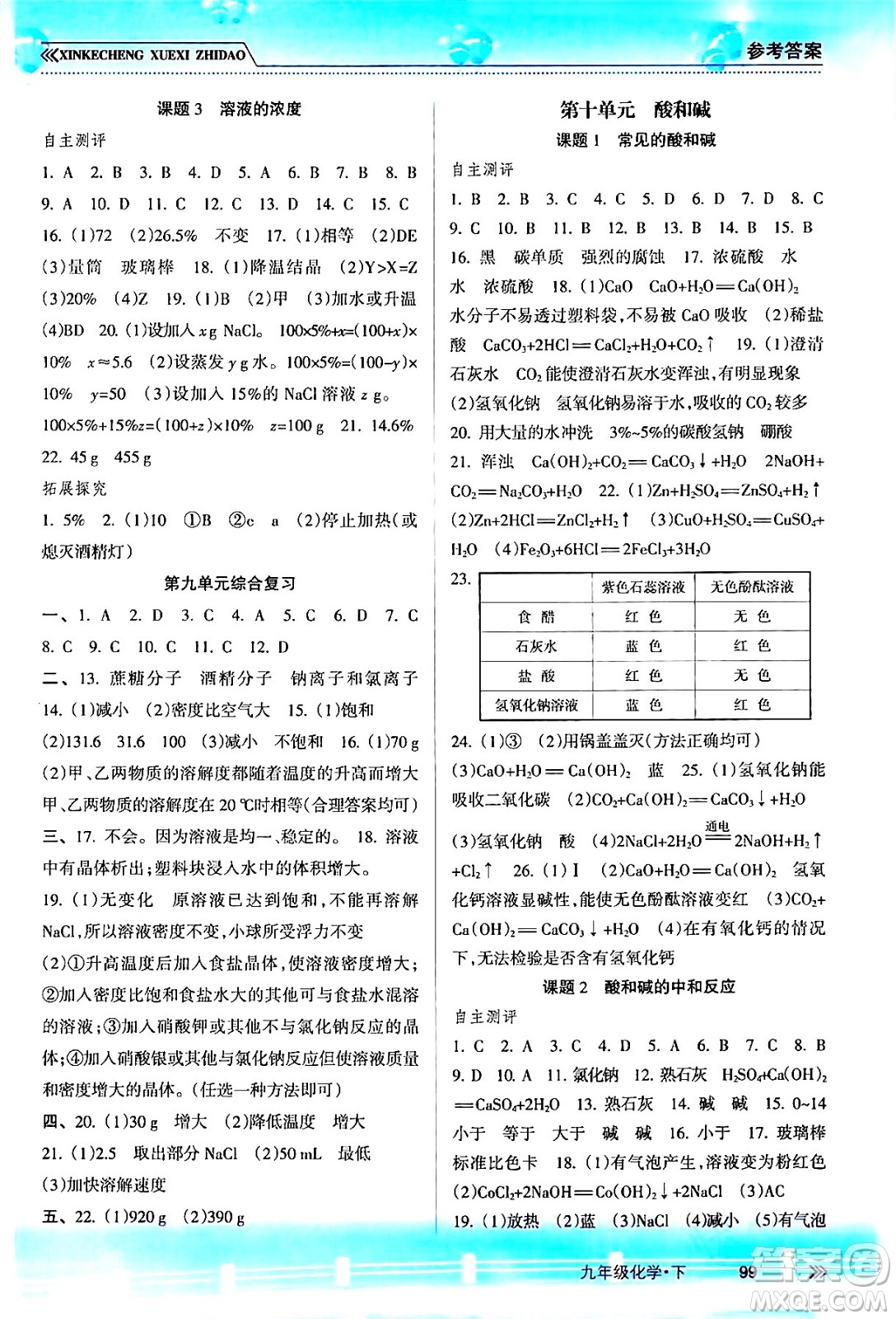 南方出版社2024年春新課程學(xué)習(xí)指導(dǎo)九年級(jí)化學(xué)下冊(cè)人教版答案