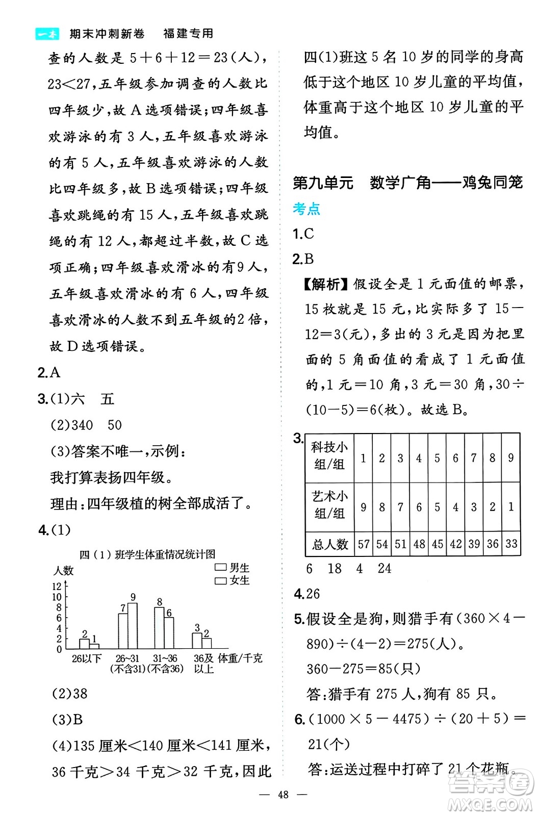 湖南教育出版社2024年春一本期末沖刺新卷四年級(jí)數(shù)學(xué)下冊(cè)人教版福建專版答案