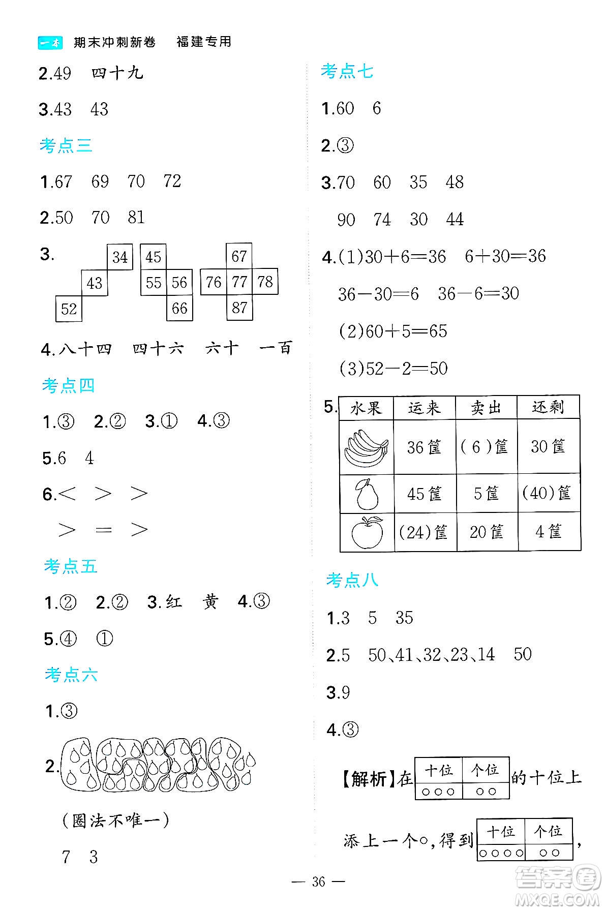 湖南教育出版社2024年春一本期末沖刺新卷一年級(jí)數(shù)學(xué)下冊(cè)人教版福建專版答案