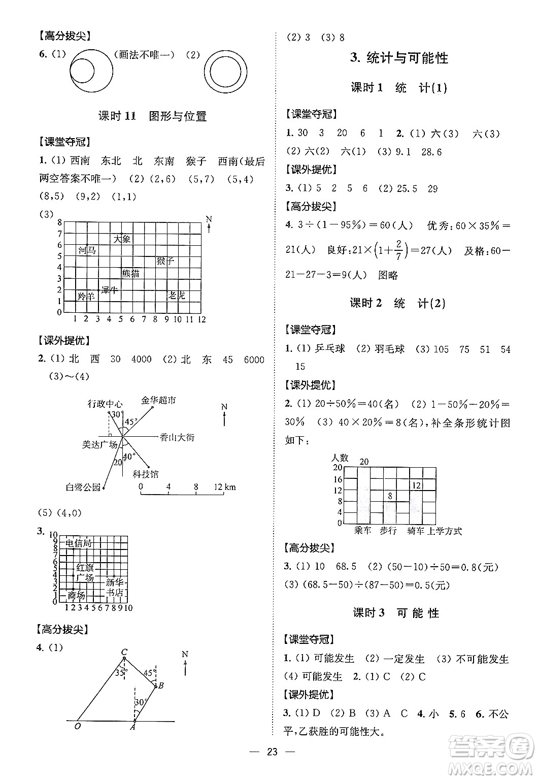 江蘇鳳凰美術(shù)出版社2024年春超能學(xué)典高分拔尖提優(yōu)訓(xùn)練六年級(jí)數(shù)學(xué)下冊(cè)江蘇版答案