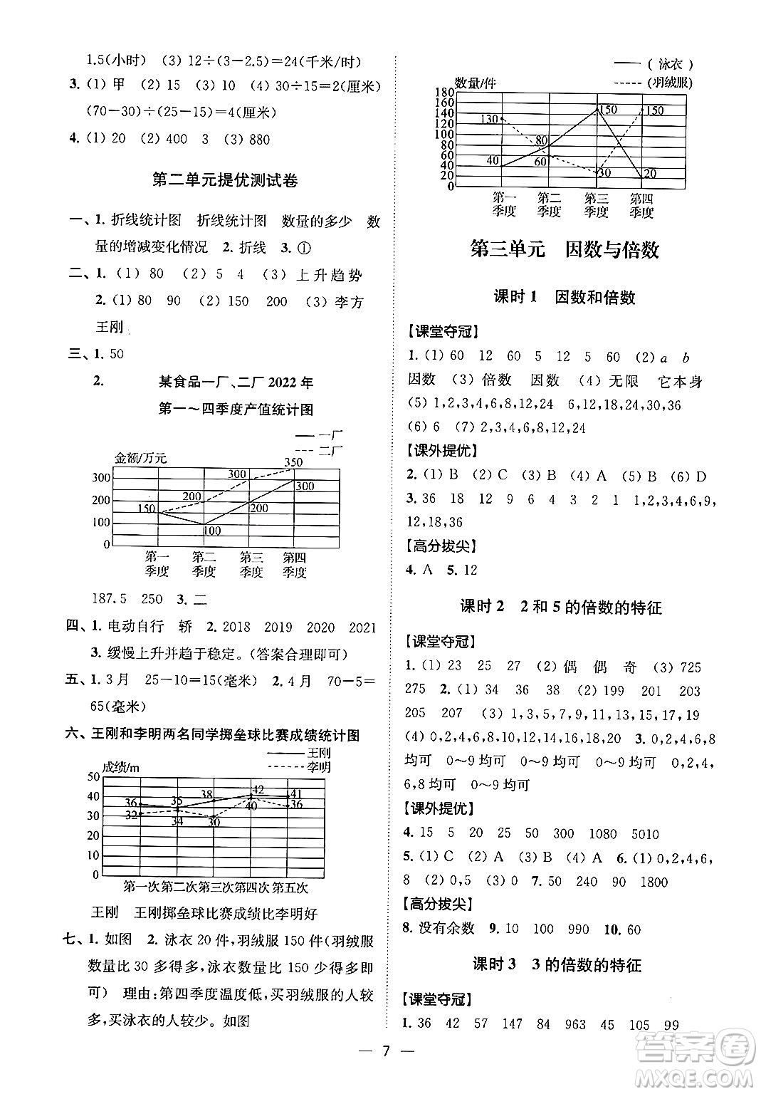 江蘇鳳凰美術(shù)出版社2024年春超能學(xué)典高分拔尖提優(yōu)訓(xùn)練五年級數(shù)學(xué)下冊江蘇版答案