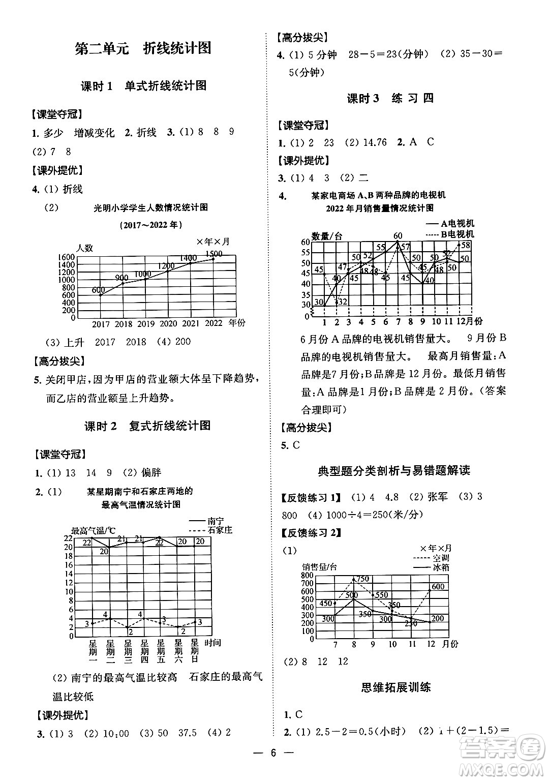 江蘇鳳凰美術(shù)出版社2024年春超能學(xué)典高分拔尖提優(yōu)訓(xùn)練五年級數(shù)學(xué)下冊江蘇版答案