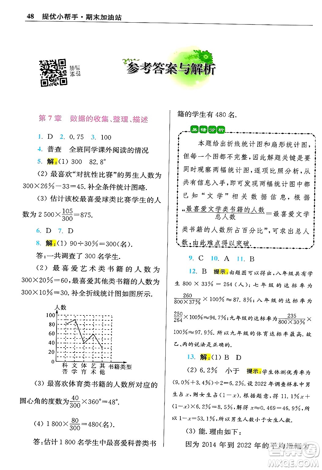 江蘇鳳凰科學技術出版社2024年春初中數(shù)學小題狂做提優(yōu)版八年級數(shù)學下冊蘇科版答案