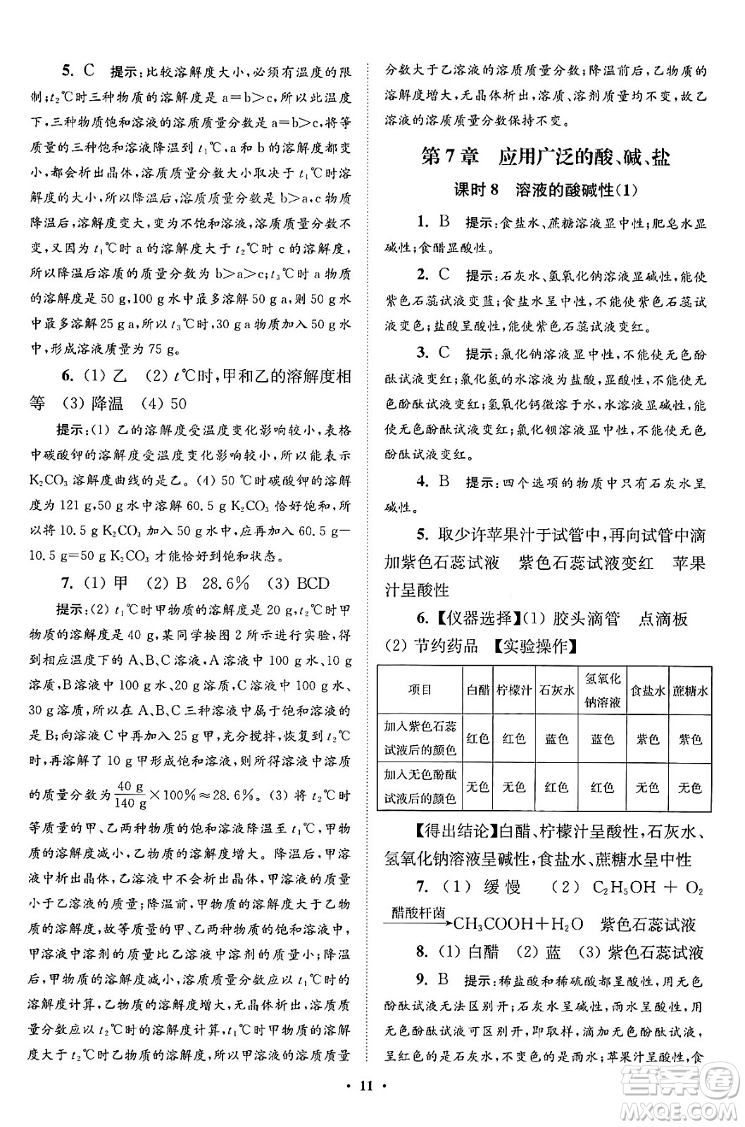 江蘇鳳凰科學(xué)技術(shù)出版社2024年春初中化學(xué)小題狂做提優(yōu)版九年級化學(xué)下冊滬教版答案