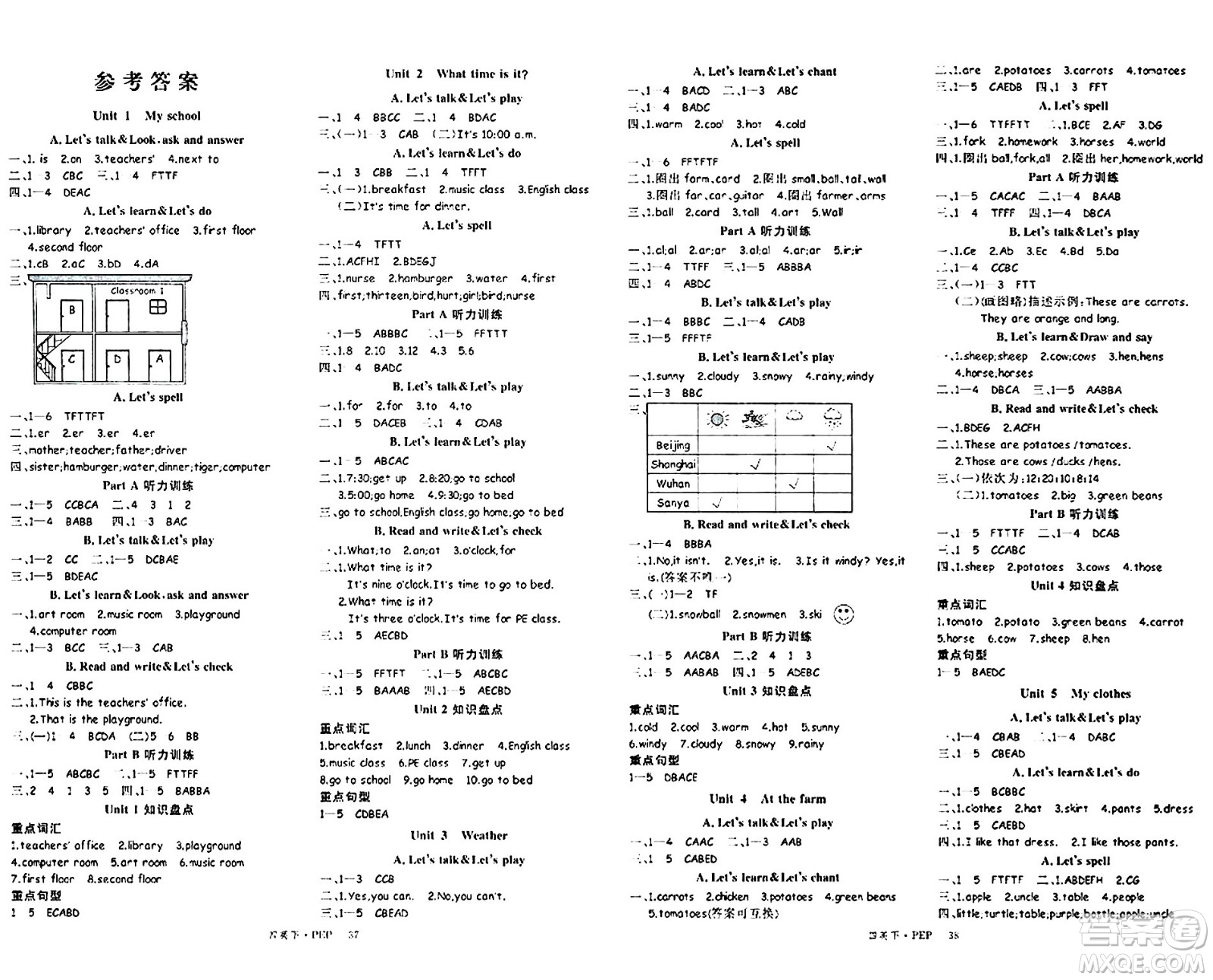 延邊大學(xué)出版社2024年春學(xué)練優(yōu)四年級英語下冊人教PEP版答案