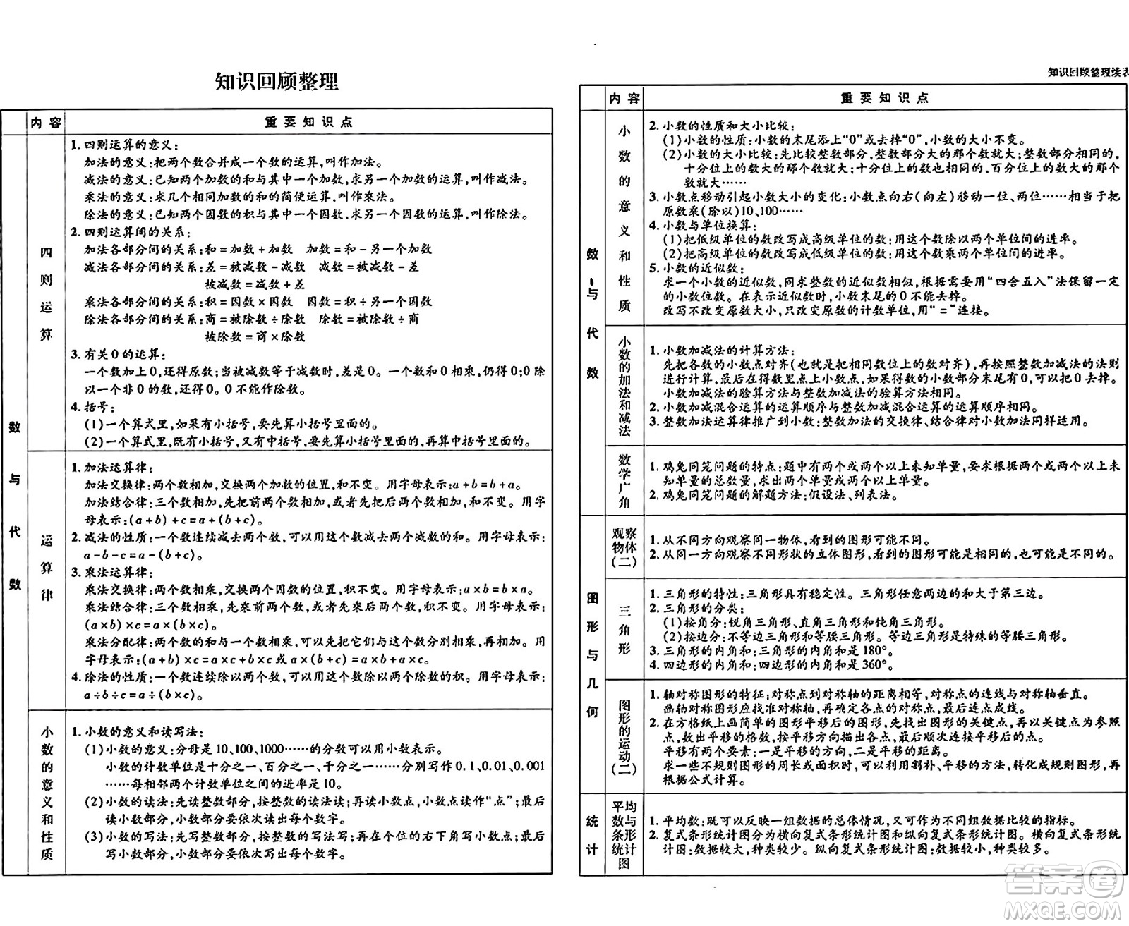 延邊大學(xué)出版社2024年春學(xué)練優(yōu)四年級數(shù)學(xué)下冊人教版答案