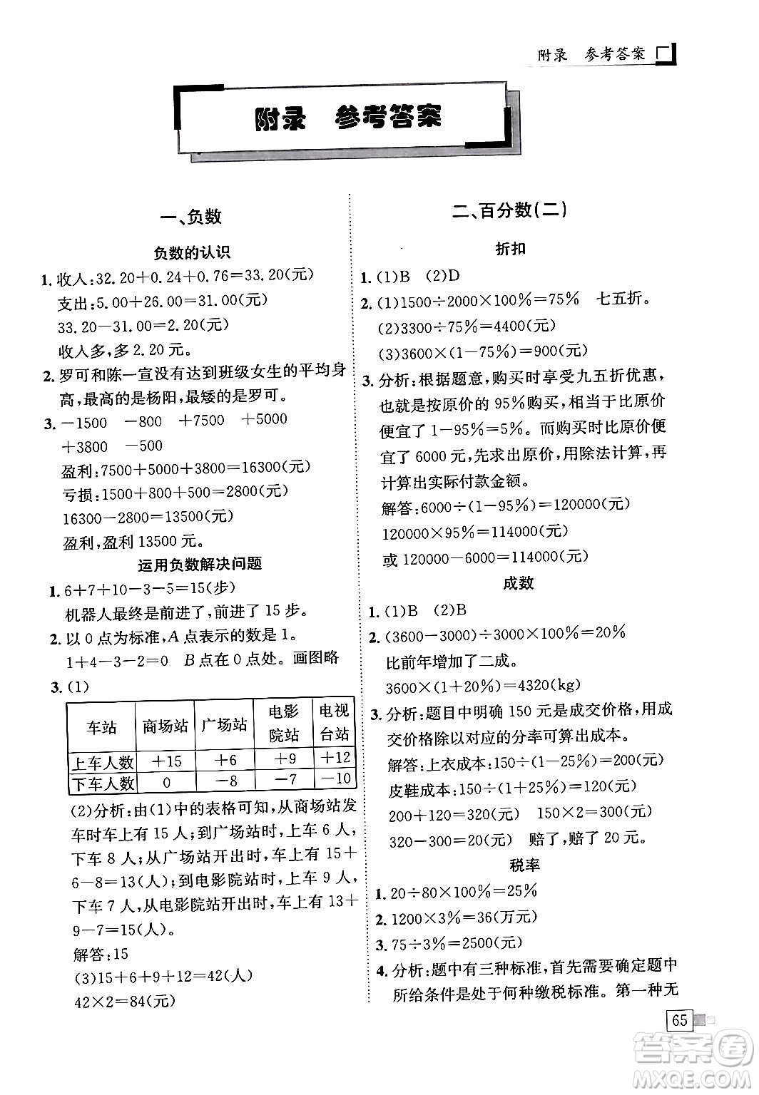 龍門(mén)書(shū)局2024年春黃岡小狀元解決問(wèn)題天天練六年級(jí)數(shù)學(xué)下冊(cè)人教版答案