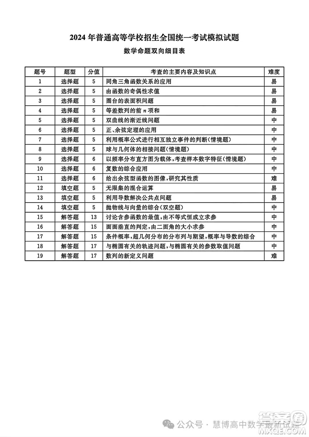 2024屆泰安三模數學試題答案