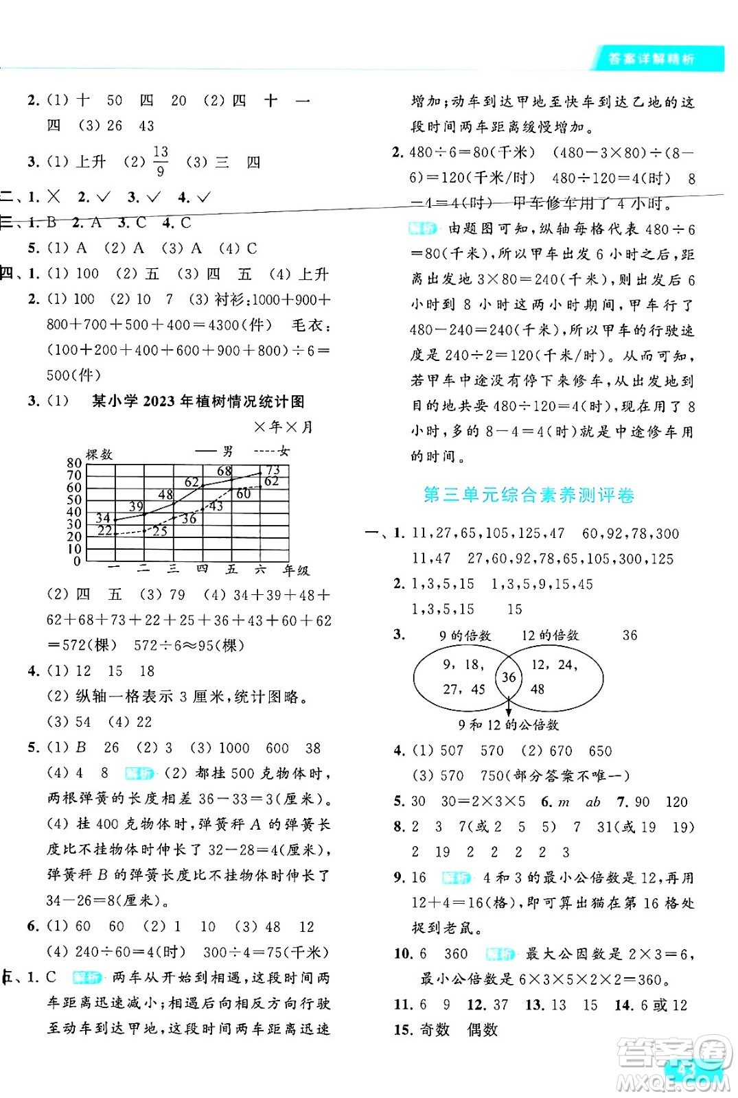 北京教育出版社2024年春亮點給力提優(yōu)課時作業(yè)本五年級數(shù)學下冊江蘇版答案