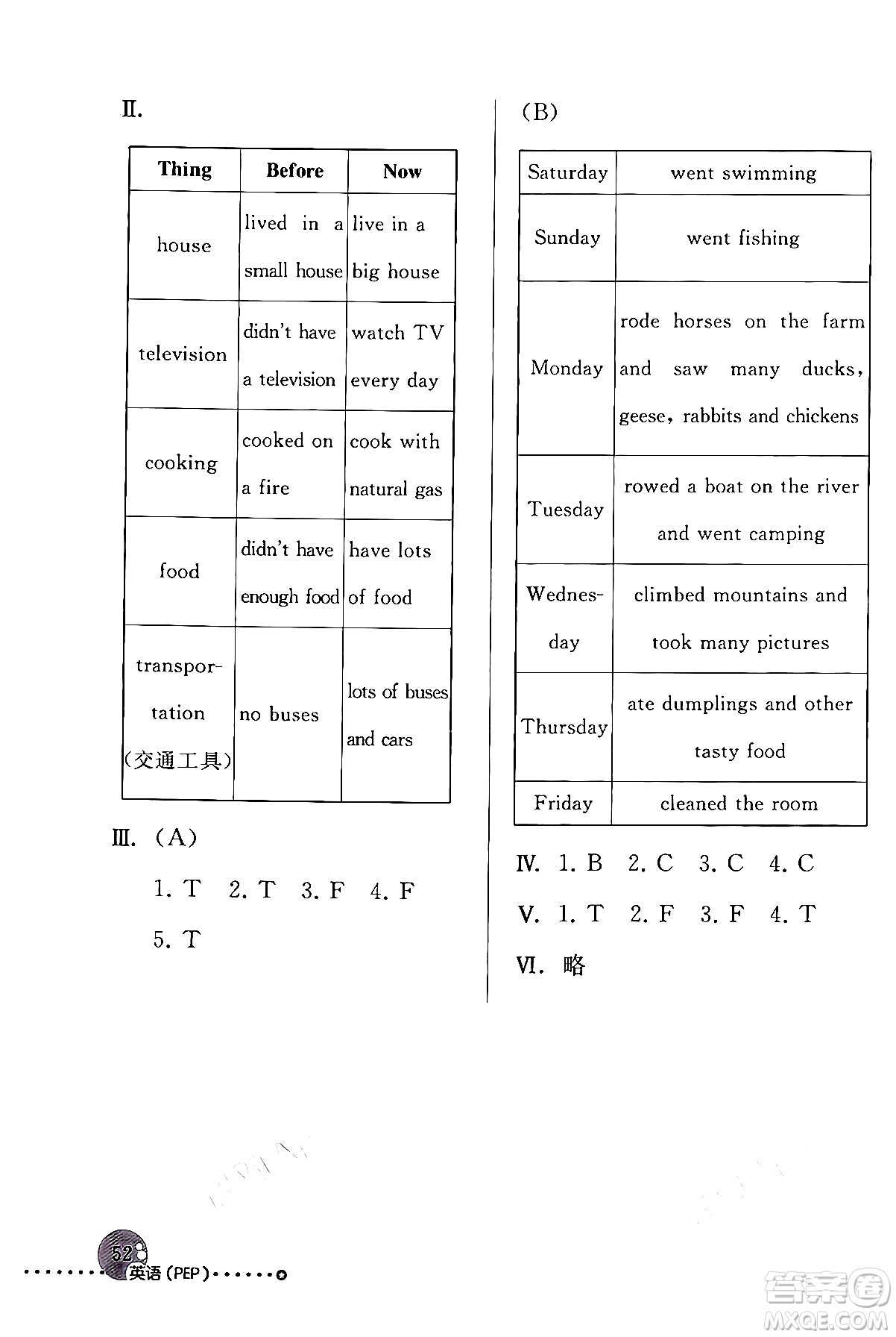 人民教育出版社2024年春英語配套練習(xí)與檢測六年級(jí)英語人教PEP版答案