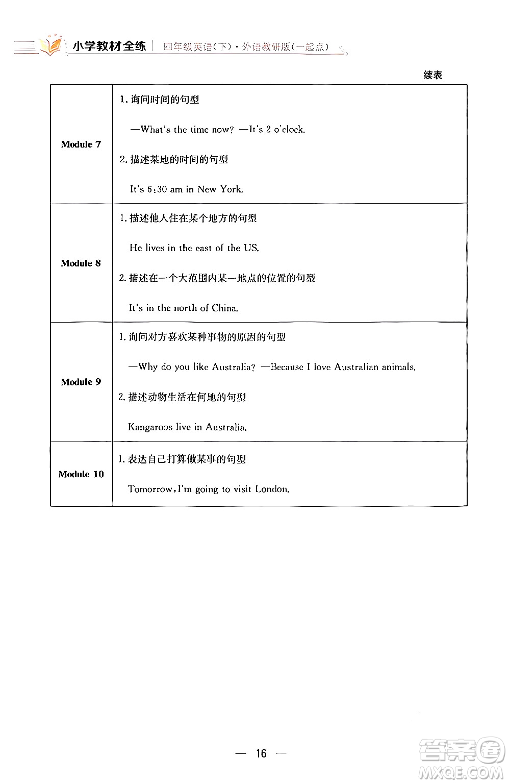 陜西人民教育出版社2024年春小學(xué)教材全練四年級英語下冊外研版一起點(diǎn)答案