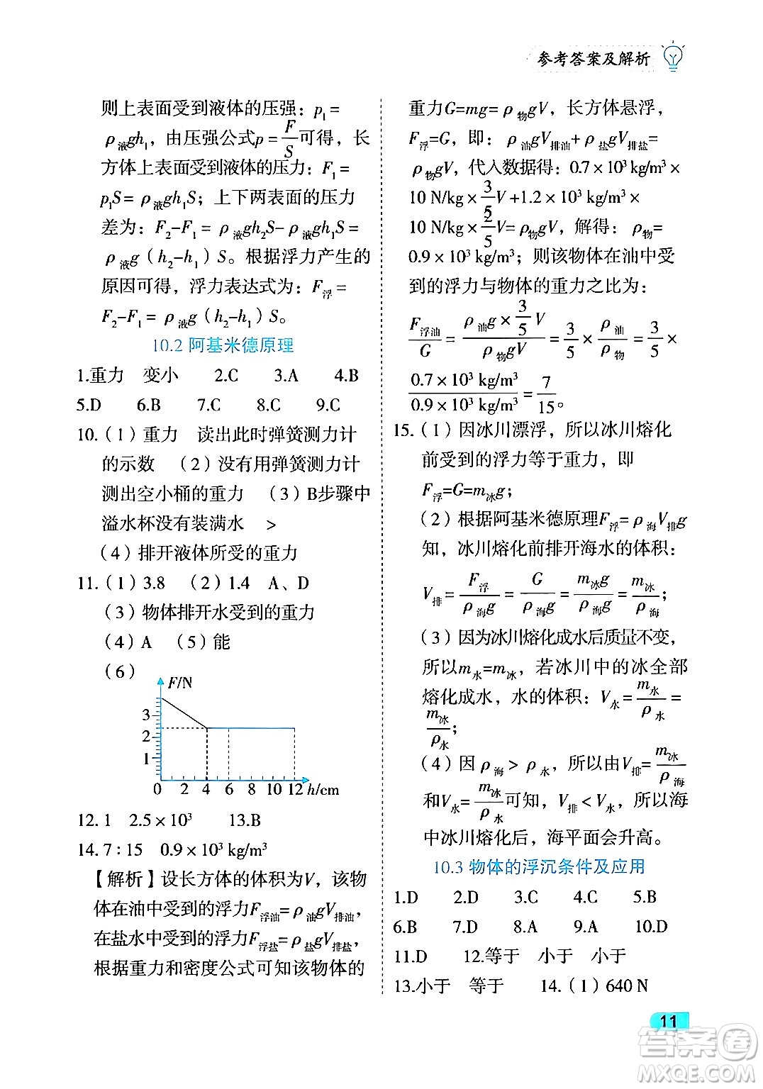 西安出版社2024年春課課練同步訓(xùn)練八年級(jí)物理下冊(cè)人教版答案