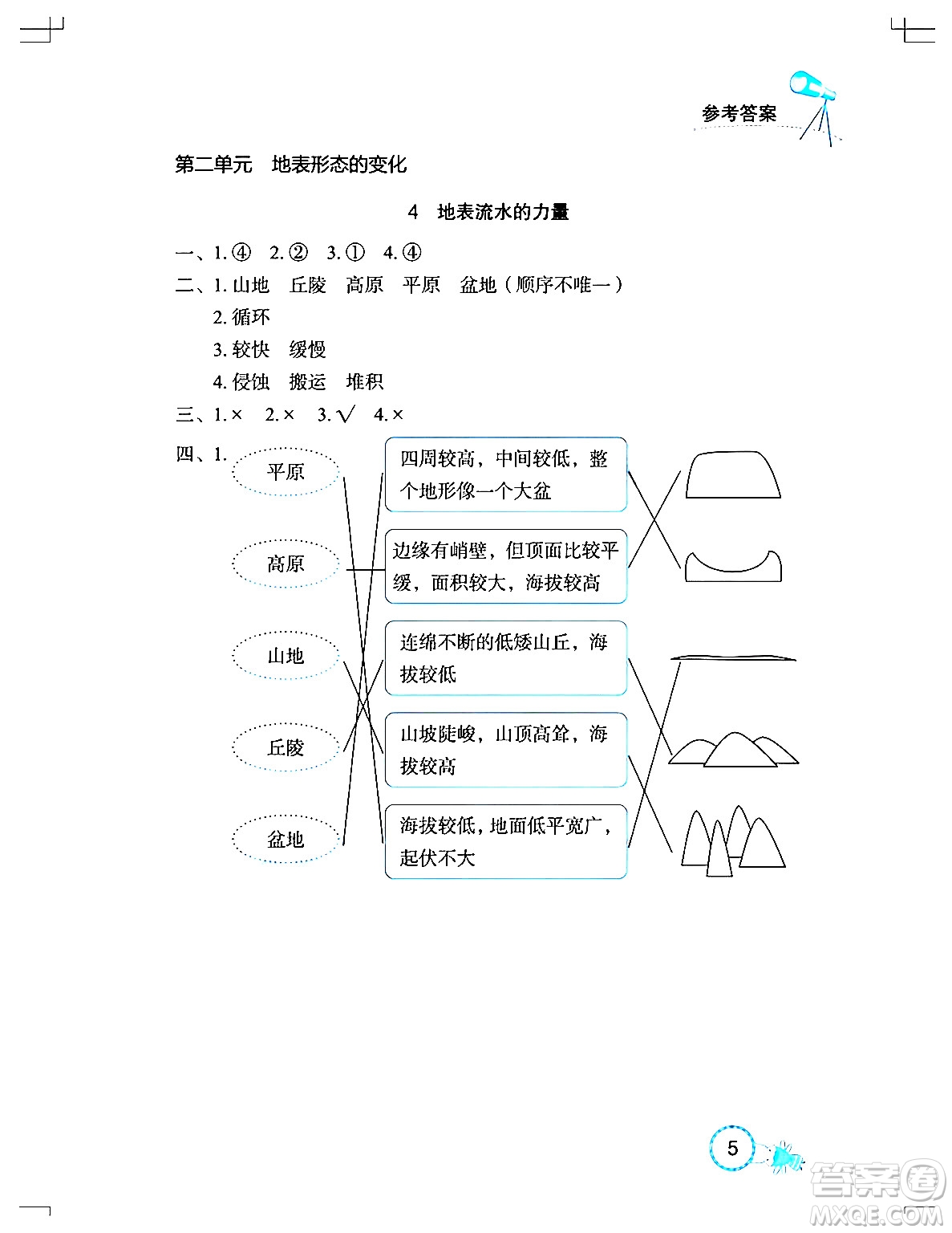 湖北教育出版社2024年春長江作業(yè)本課堂作業(yè)六年級科學下冊人教鄂教版答案