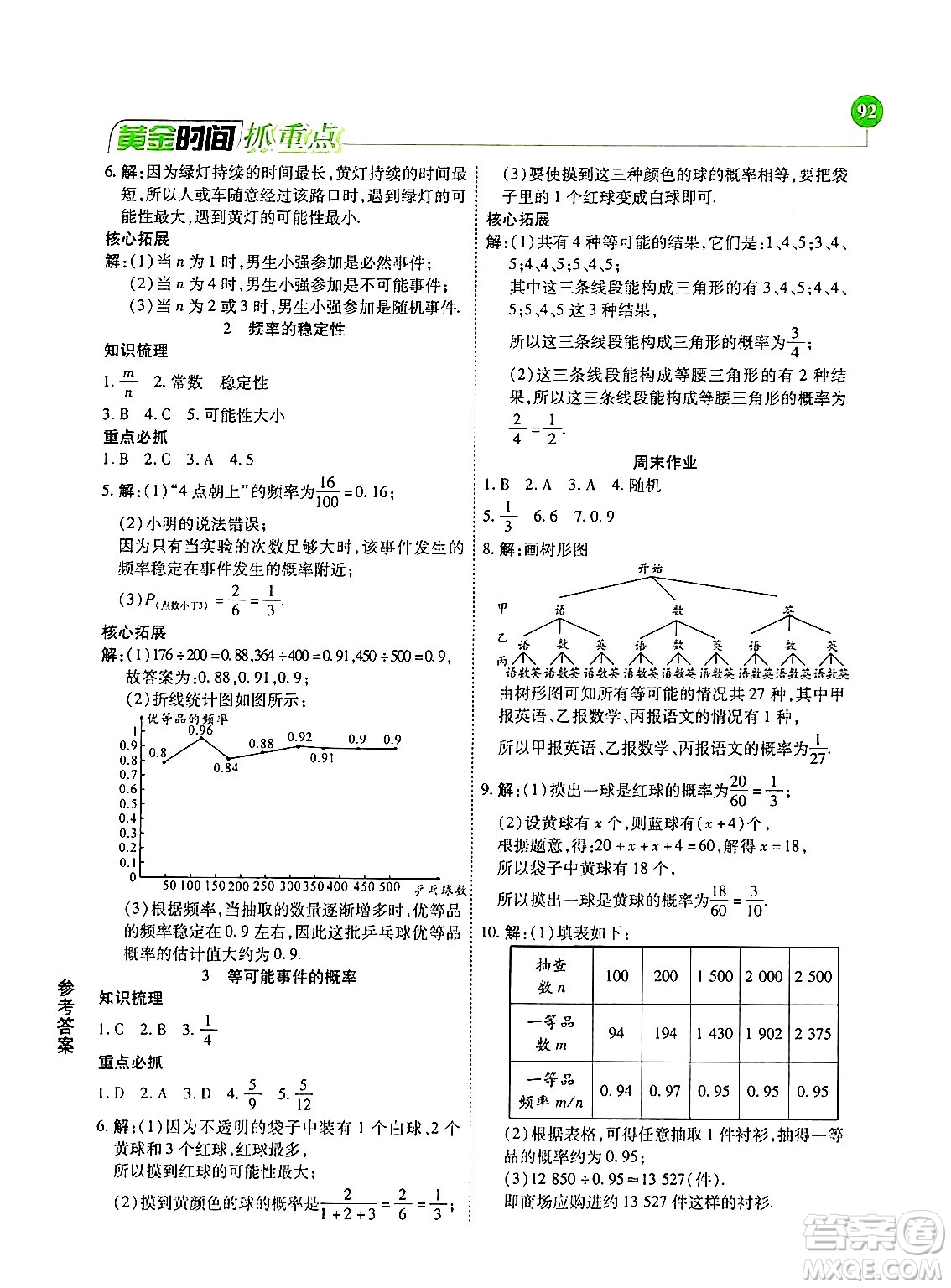 天津科學(xué)技術(shù)出版社2024年春優(yōu)化設(shè)計課課練黃金時間七年級數(shù)學(xué)下冊北師大版答案