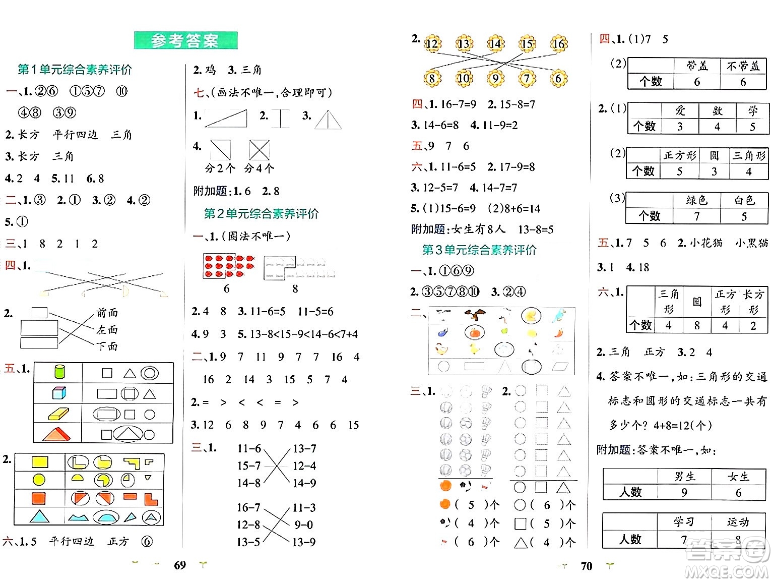 陜西師范大學(xué)出版總社有限公司2024年春小學(xué)學(xué)霸沖A卷一年級數(shù)學(xué)下冊人教版答案