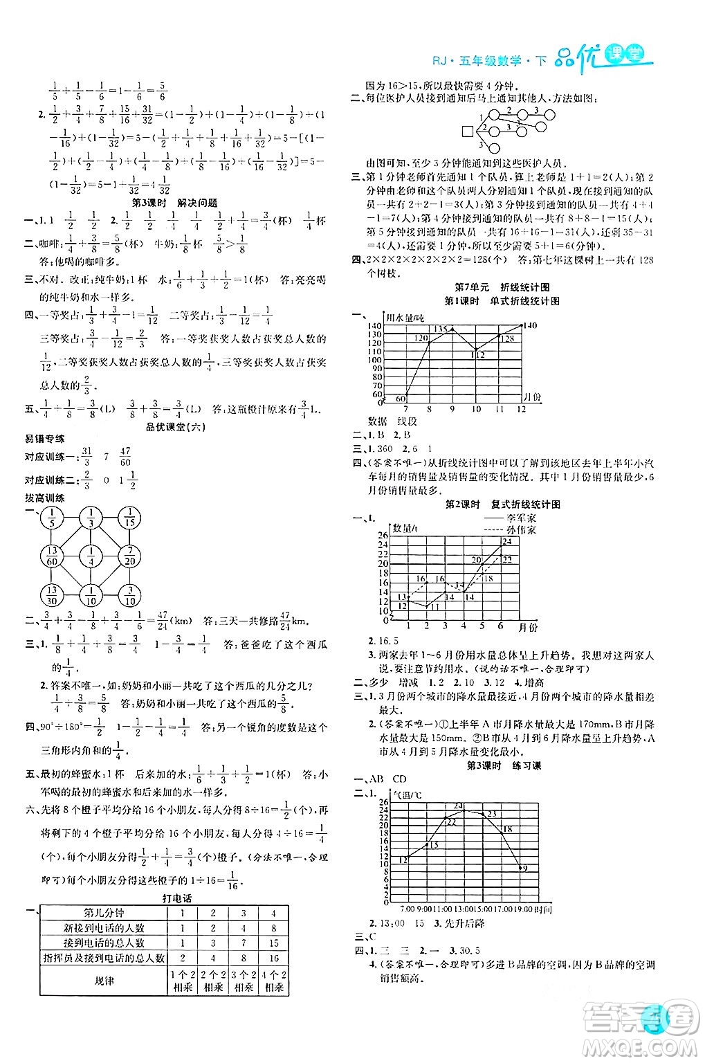 安徽師范大學出版社2024年春品優(yōu)課堂五年級數(shù)學下冊人教版答案