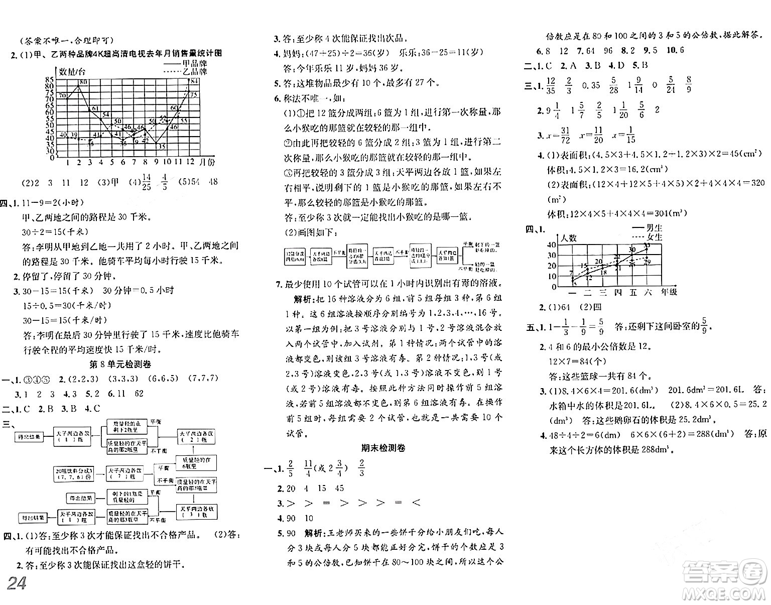 安徽師范大學出版社2024年春品優(yōu)課堂五年級數(shù)學下冊人教版答案