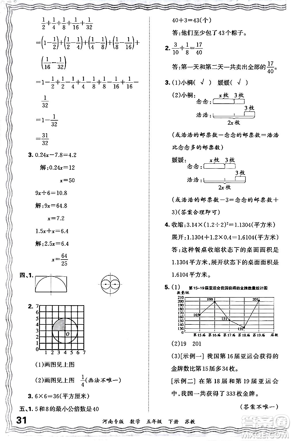 江西人民出版社2024年春王朝霞各地期末試卷精選五年級數(shù)學下冊蘇教版河南專版答案