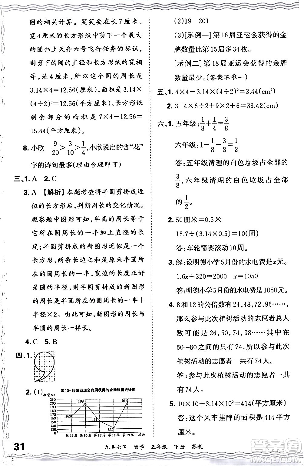 江西人民出版社2024年春王朝霞各地期末試卷精選五年級數(shù)學(xué)下冊蘇教版洛陽專版答案