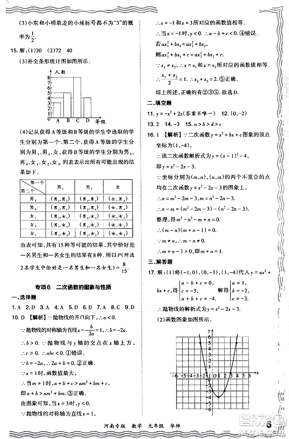 江西人民出版社2024年春王朝霞各地期末試卷精選九年級數(shù)學下冊華師版河南專版答案