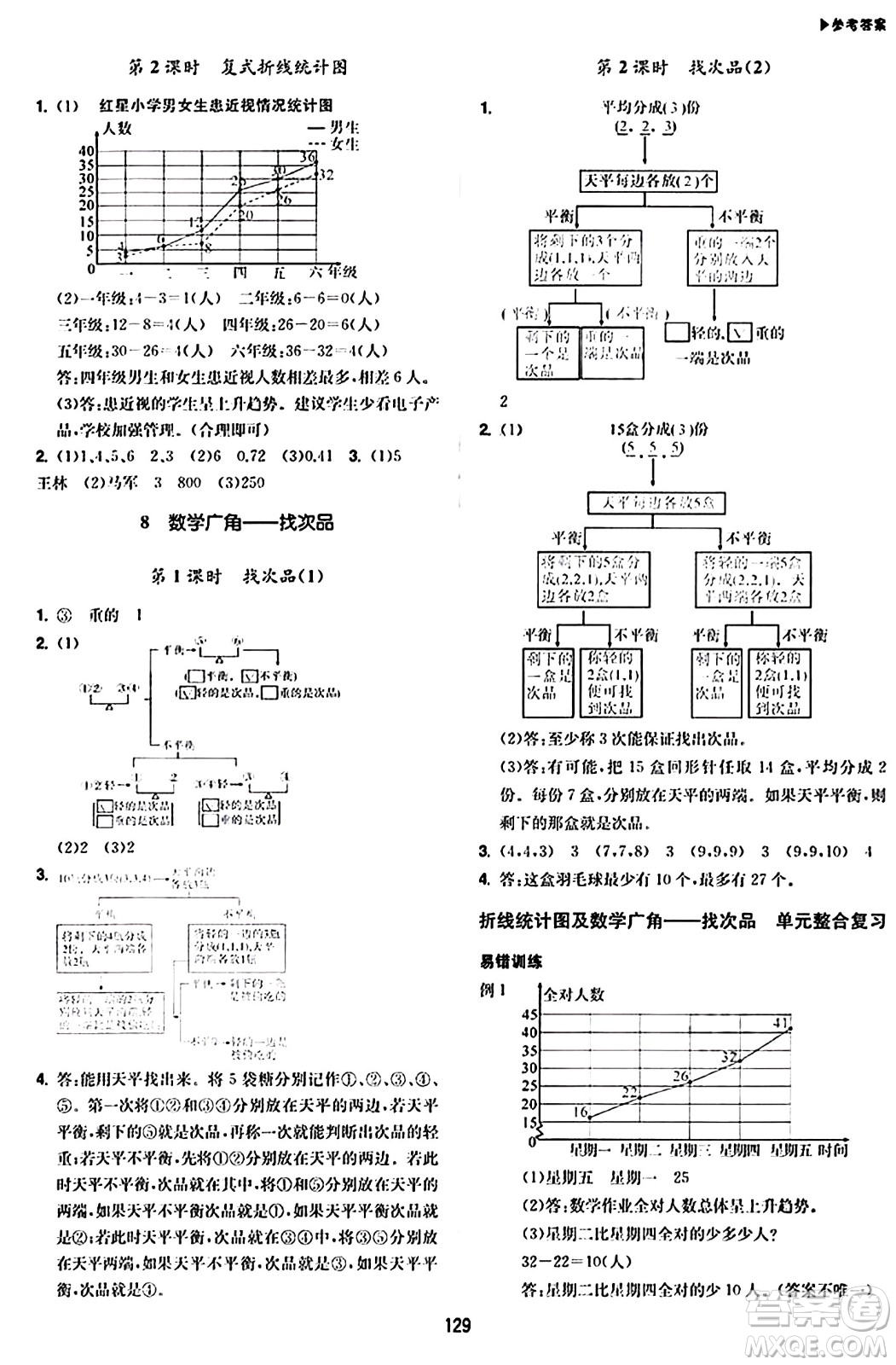 內(nèi)蒙古大學(xué)出版社2024年春超越訓(xùn)練五年級數(shù)學(xué)下冊人教版答案