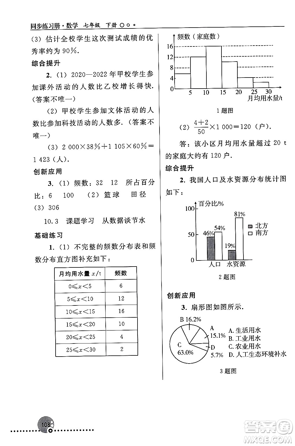 人民教育出版社2024年春義務(wù)教育教科書同步練習(xí)冊七年級數(shù)學(xué)下冊人教版答案