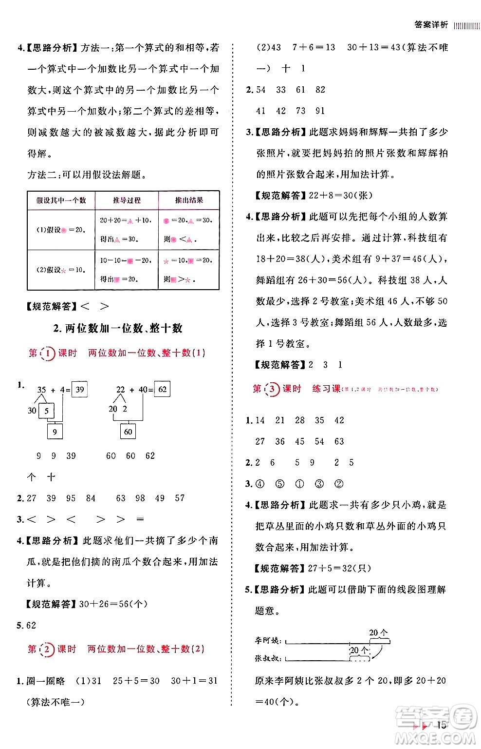 安徽師范大學(xué)出版社2024年春訓(xùn)練達(dá)人一年級數(shù)學(xué)下冊人教版山東專版答案