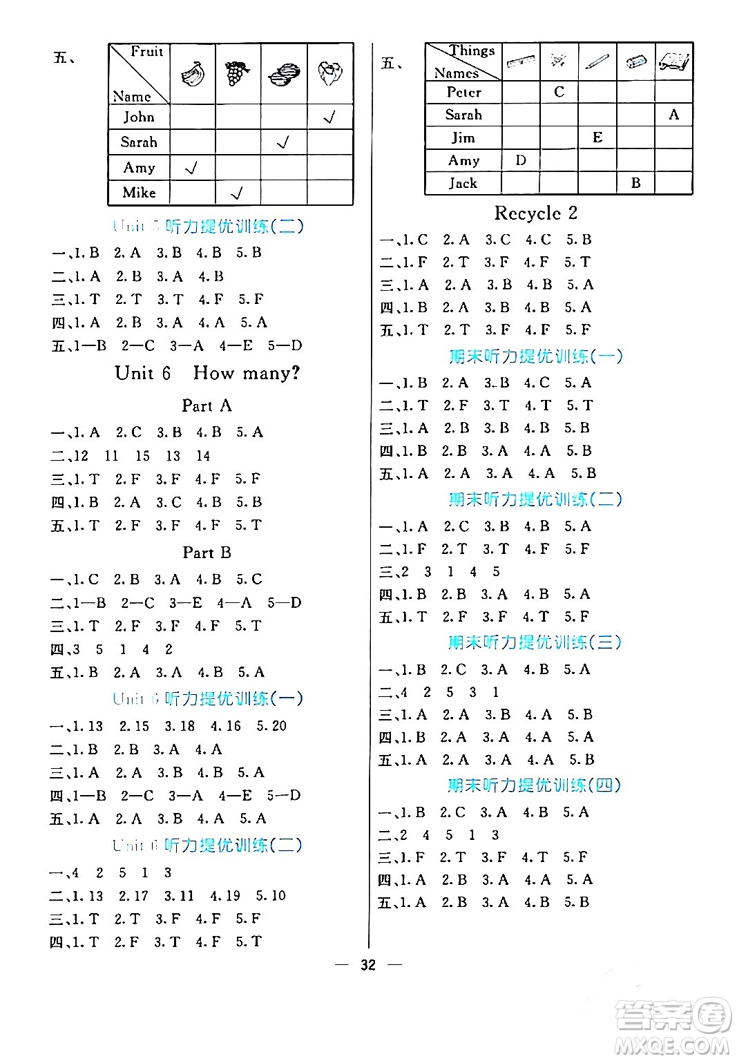 陽光出版社2024年春亮點激活提優(yōu)天天練三年級英語下冊人教版山東專版答案