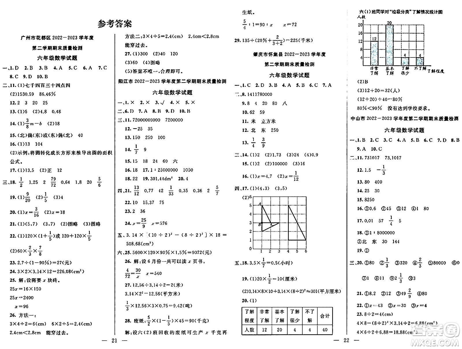 陽光出版社2024年春亮點激活提優(yōu)天天練六年級數學下冊人教版廣東專版答案