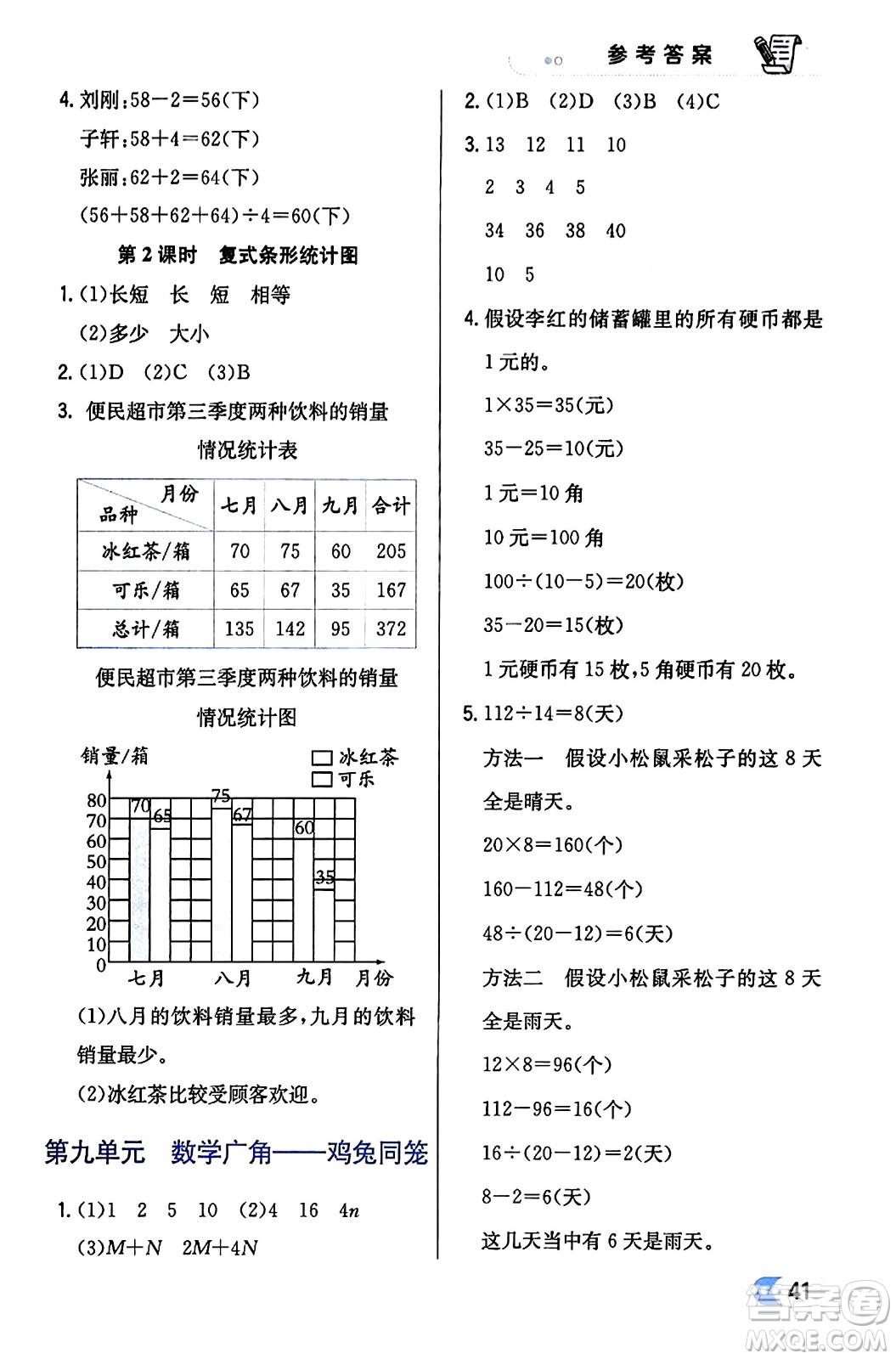 遼海出版社2024年春解透教材四年級數(shù)學(xué)下冊人教版答案