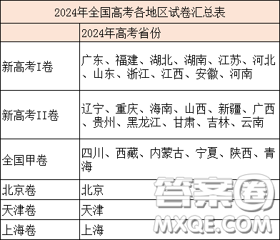 2024年高考為什么沒有全國乙卷 2024年全國高考為什么有甲卷沒有乙卷