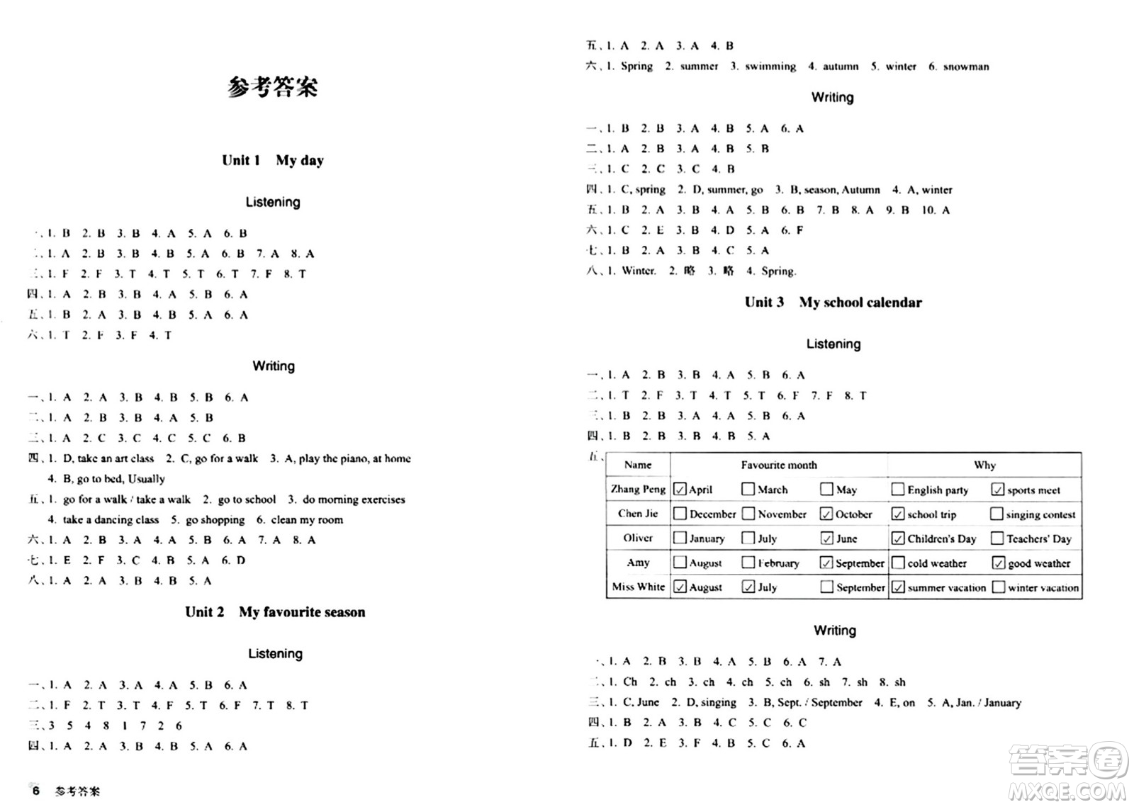 浙江教育出版社2024年春鞏固與提高五年級(jí)英語下冊通用版答案