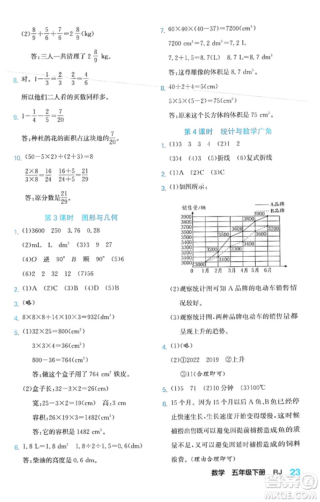 合肥工業(yè)大學(xué)出版社2024年春黃岡課課通同步隨堂檢測(cè)五年級(jí)數(shù)學(xué)下冊(cè)人教版答案