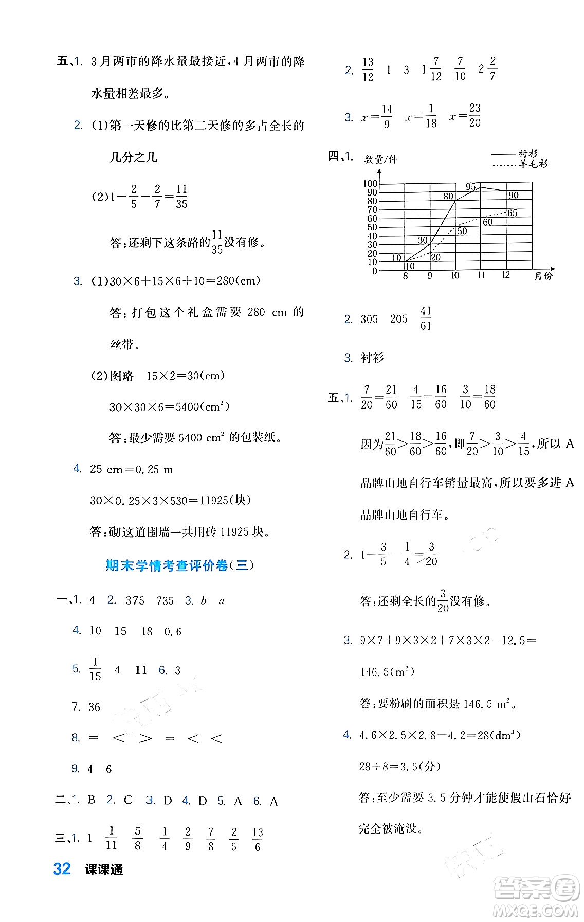 合肥工業(yè)大學(xué)出版社2024年春黃岡課課通同步隨堂檢測(cè)五年級(jí)數(shù)學(xué)下冊(cè)人教版答案