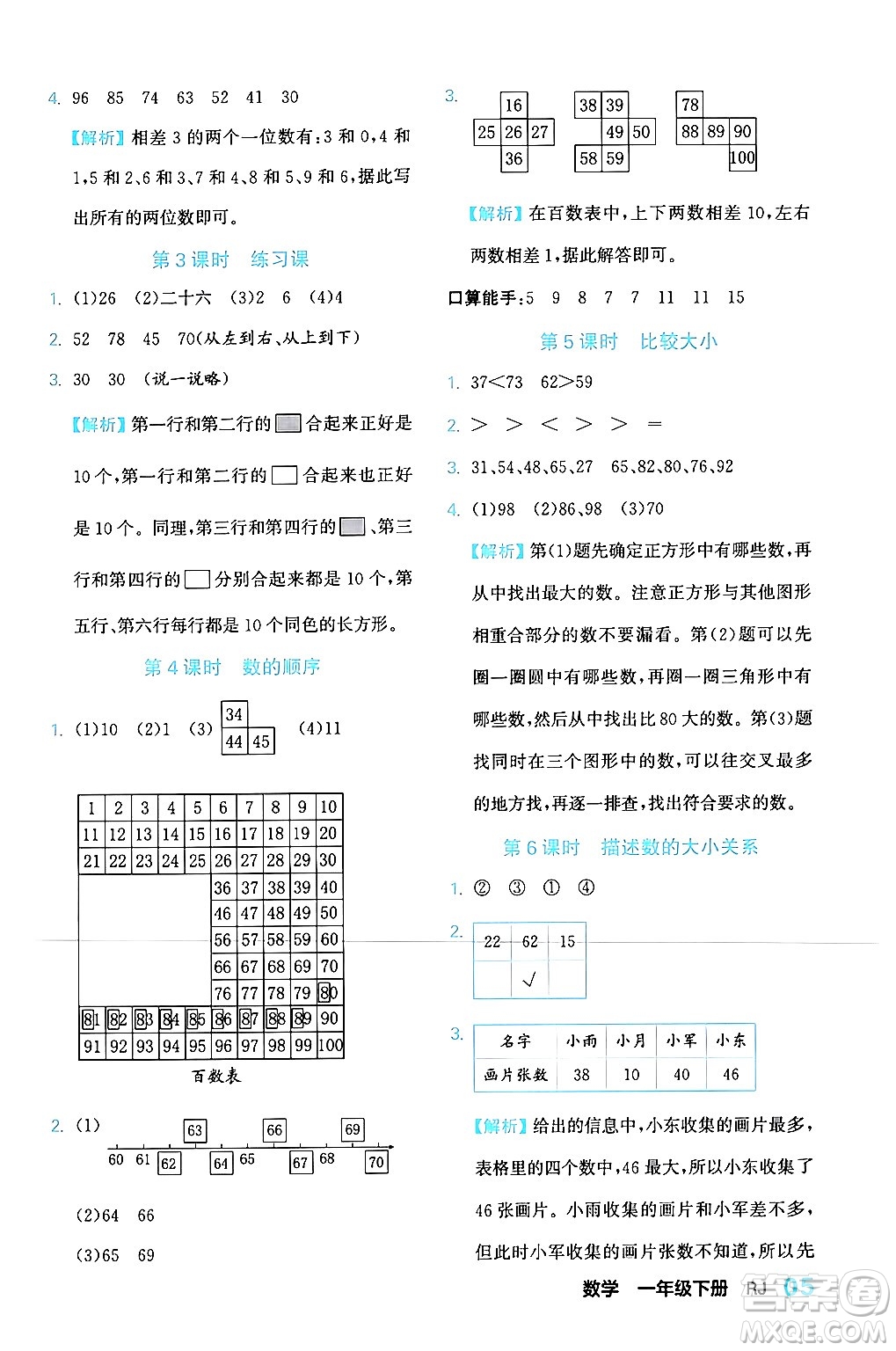 合肥工業(yè)大學(xué)出版社2024年春黃岡課課通同步隨堂檢測(cè)一年級(jí)數(shù)學(xué)下冊(cè)人教版答案