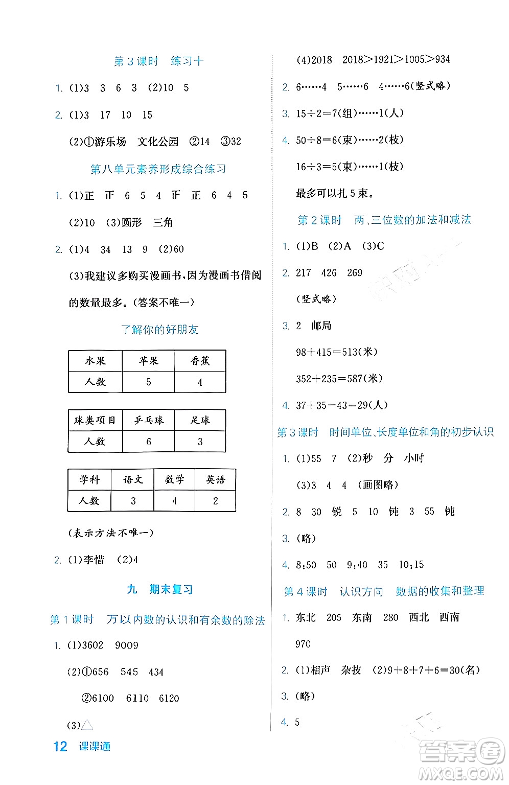 合肥工業(yè)大學(xué)出版社2024年春黃岡課課通同步隨堂檢測(cè)二年級(jí)數(shù)學(xué)下冊(cè)蘇教版答案