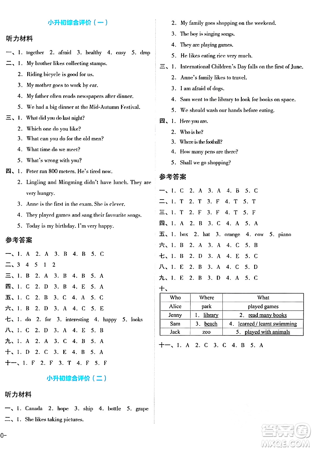 湖南教育出版社2024年春學(xué)科素養(yǎng)與能力提升六年級英語下冊湘少版答案