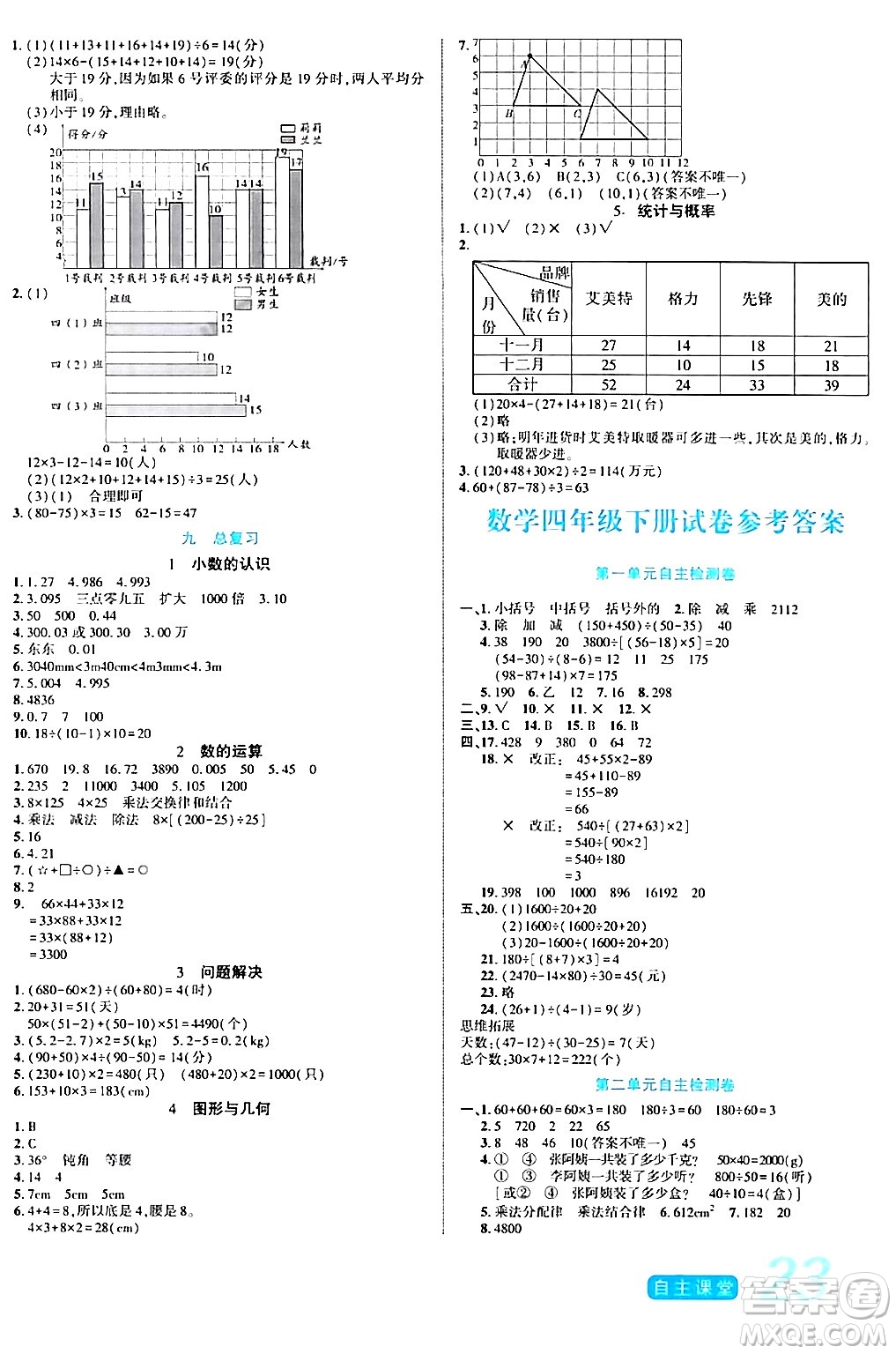 陽(yáng)光出版社2024年春自主課堂四年級(jí)數(shù)學(xué)下冊(cè)西師版答案