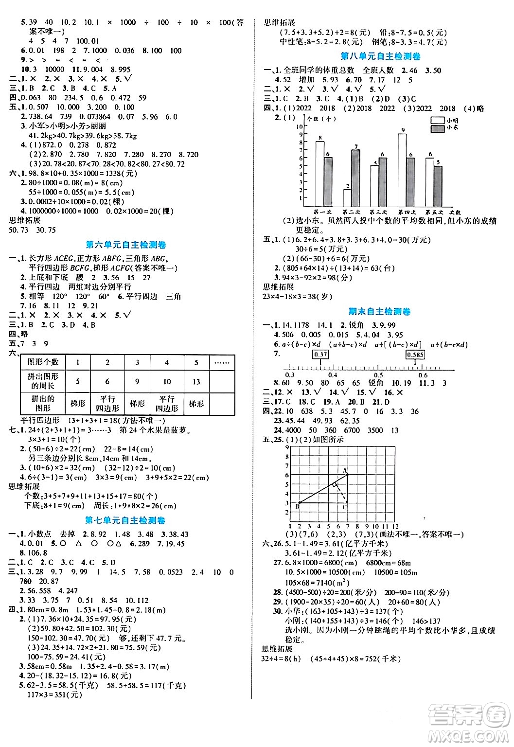 陽(yáng)光出版社2024年春自主課堂四年級(jí)數(shù)學(xué)下冊(cè)西師版答案