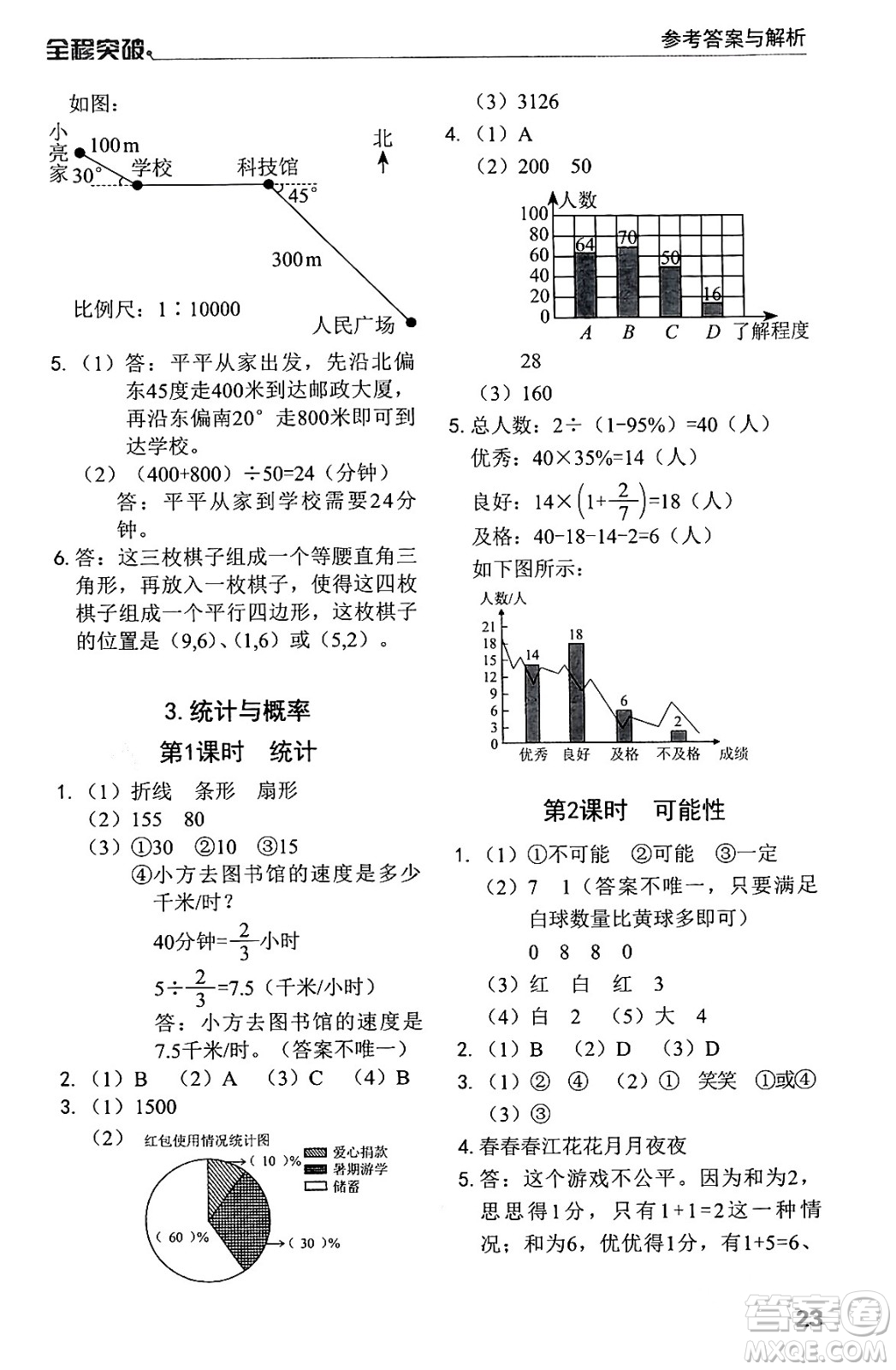 北方婦女兒童出版社2024年春全程突破六年級數(shù)學(xué)下冊人教版答案