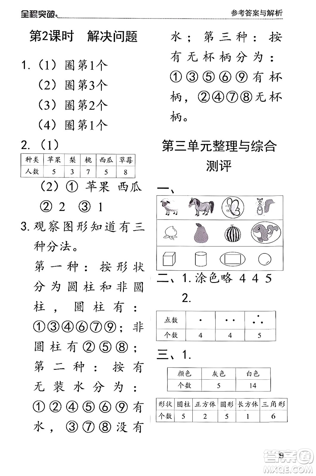 北方婦女兒童出版社2024年春全程突破一年級數(shù)學(xué)下冊人教版答案