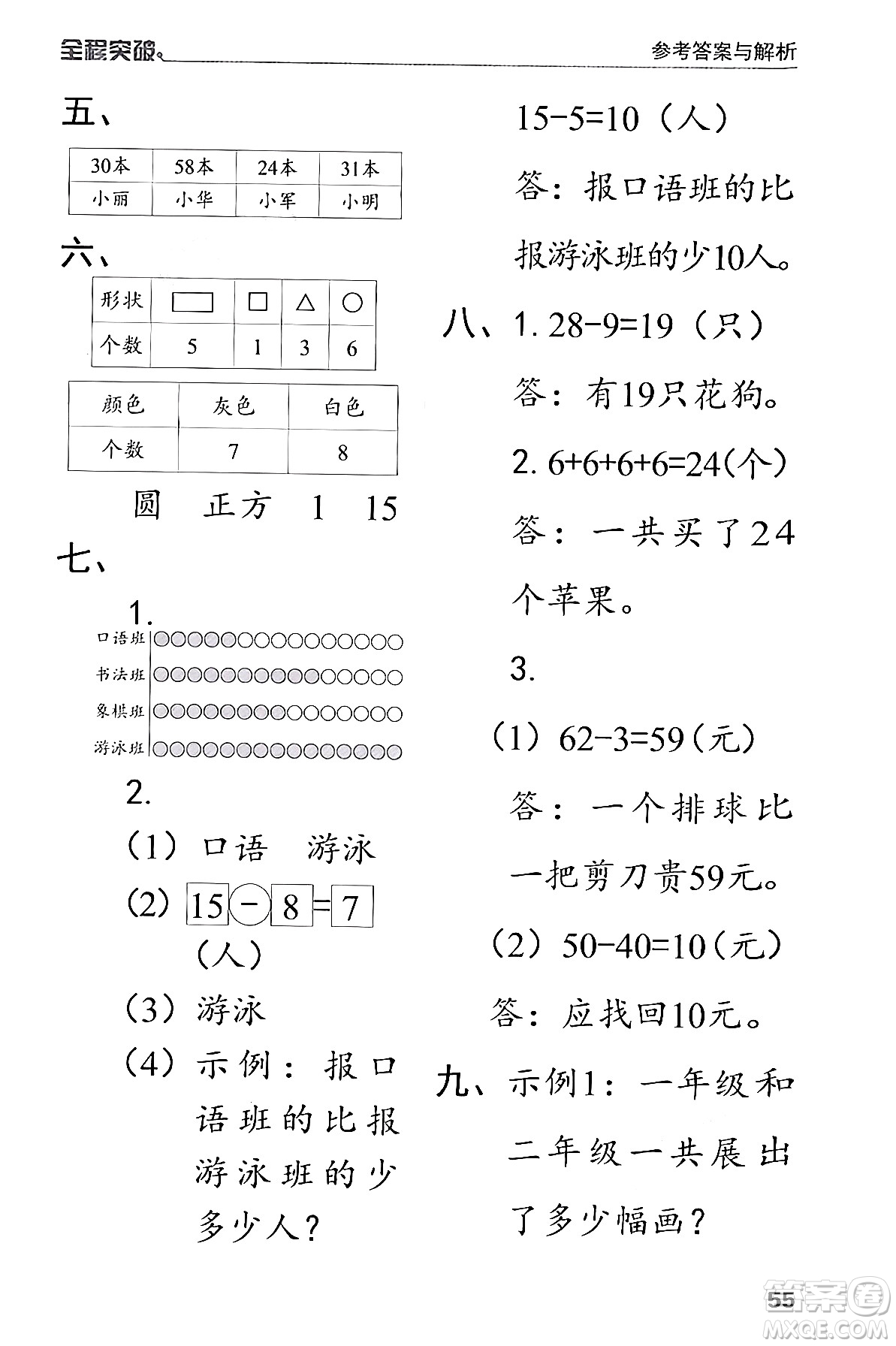 北方婦女兒童出版社2024年春全程突破一年級數(shù)學(xué)下冊人教版答案