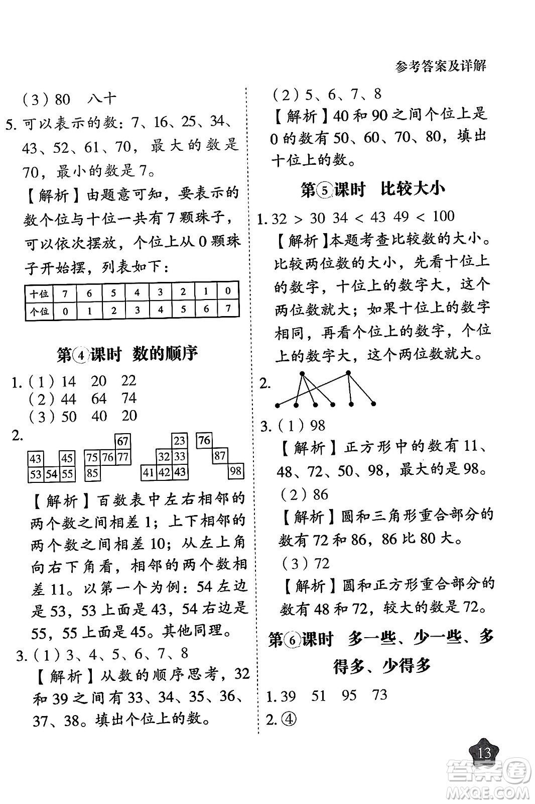 西安出版社2024年春黃岡隨堂練一年級(jí)數(shù)學(xué)下冊(cè)人教版答案