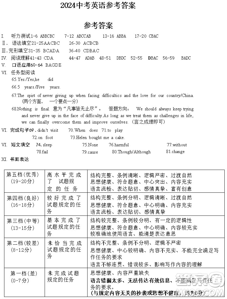 2024重慶中考英語A卷真題答案